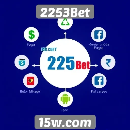 Como funciona o sistema de pagamento 2253Bet